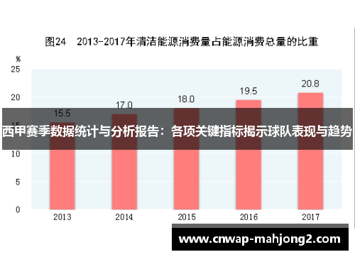 西甲赛季数据统计与分析报告:各项关键指标揭示球队表现与趋势 西甲赛季数据统计与分析报告:各项关键指标揭示球队表现与趋势