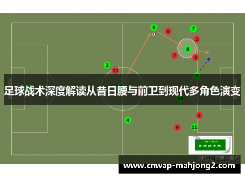 足球战术深度解读从昔日腰与前卫到现代多角色演变