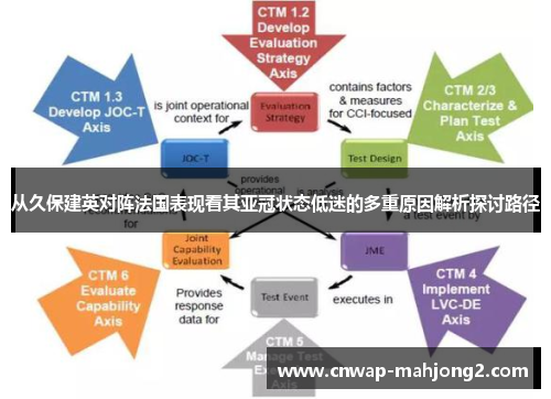 从久保建英对阵法国表现看其亚冠状态低迷的多重原因解析探讨路径